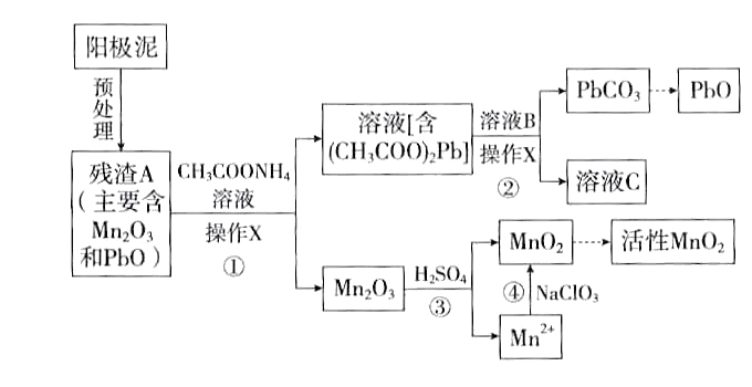 阳极泥中锰、铅元素的分离与转化流程