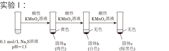 Na2S 与酸性 KMnO4 溶液反应的实验流程